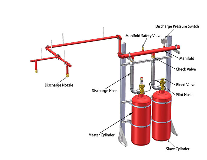 Single Area System - Engineered System-Shanghai Mosafe Equipment
